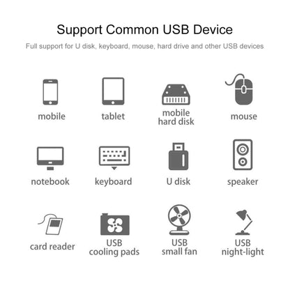 2 in 1 TF & SD Card Reader + 3 x USB Ports to USB-C / Type-C HUB Converter, Total Length: 24cm
