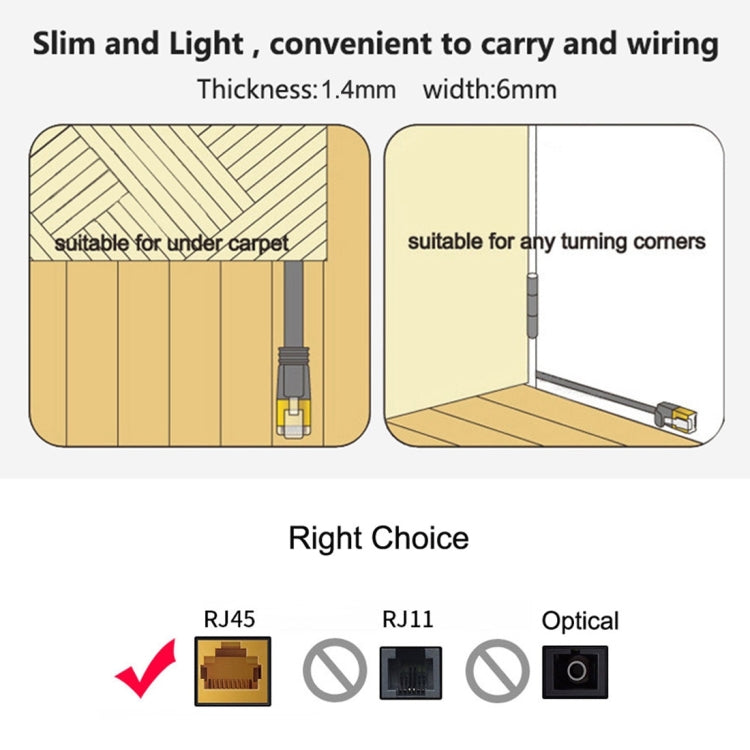 15m CAT7 10 Gigabit Ethernet Ultra Flat Patch Cable for Modem Router LAN Network - Built with Shielded RJ45 Connectors, Length: 15m
