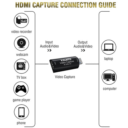 HD003 USB 3.0 HDMI 4K HD Audio & Video Capture Card Device, USB3.0 Arc