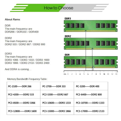 XIEDE X008 DDR 333MHz 1GB General Full Compatibility Memory RAM Module for Laptop, 333MHz 1GB