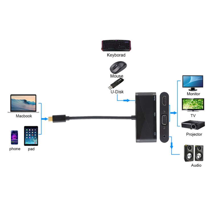 محول USB 2.0 + منفذ صوت + VGA + HDMI إلى USB-C / Type-C HUB، أسود، أبيض