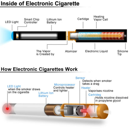 CE4S 900mAh Single Rod Quit Smoking USB Rechargeable Electronic Cigarettes with 1.6mL Detachable Atomizer