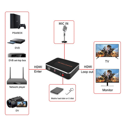 بطاقة التقاط فيديو عالية الدقة EZCAP280H، صندوق تسجيل HDMI بدقة 1080 بكسل، EZCAP 280H