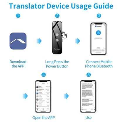 G6 Portable Instant Real Time Voice Translator Multi Language Translator Voice Translaty Personal Travel Assistant