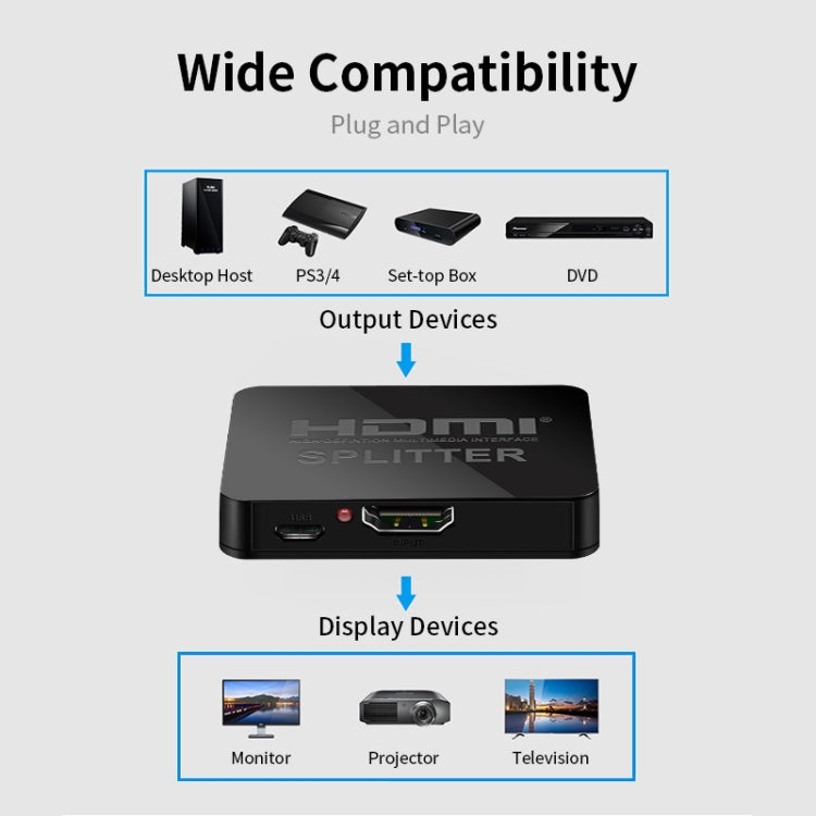 JSM 1 to 2 HDMI 1080P Switch Two Screen Simultaneous Display Spliter, 1 to 2 HDMI