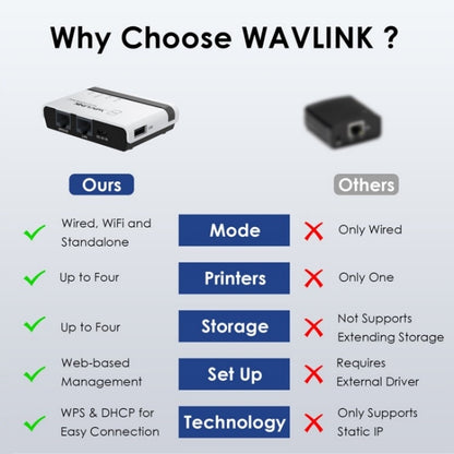 WAVLINK NU516U1 USB2.0 Wireless Printer Server With 10 / 100Mbps LAN / Bridge WiFi