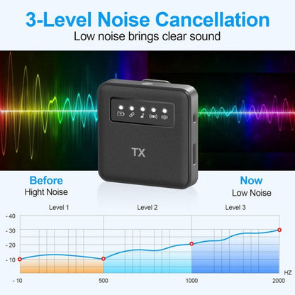 USB Lavalier Wireless Microphone for iPhone & iPad & Android & Cameras
