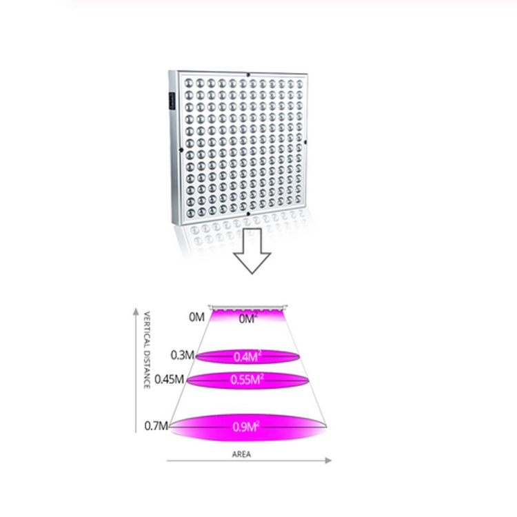 مصابيح إنبات النباتات 45 واط 144 مصباح LED طيف كامل Fitolampy لزراعة النباتات والزهور والشتلات مصابيح إنبات LED تيار متردد 85-265 فولت، الولايات المتحدة الأمريكية، الاتحاد الأوروبي، أستراليا، المملكة المتحدة