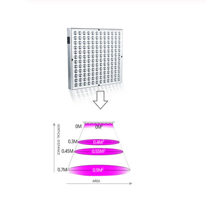مصابيح إنبات النباتات 45 واط 144 مصباح LED طيف كامل Fitolampy لزراعة النباتات والزهور والشتلات مصابيح إنبات LED تيار متردد 85-265 فولت، الولايات المتحدة الأمريكية، الاتحاد الأوروبي، أستراليا، المملكة المتحدة