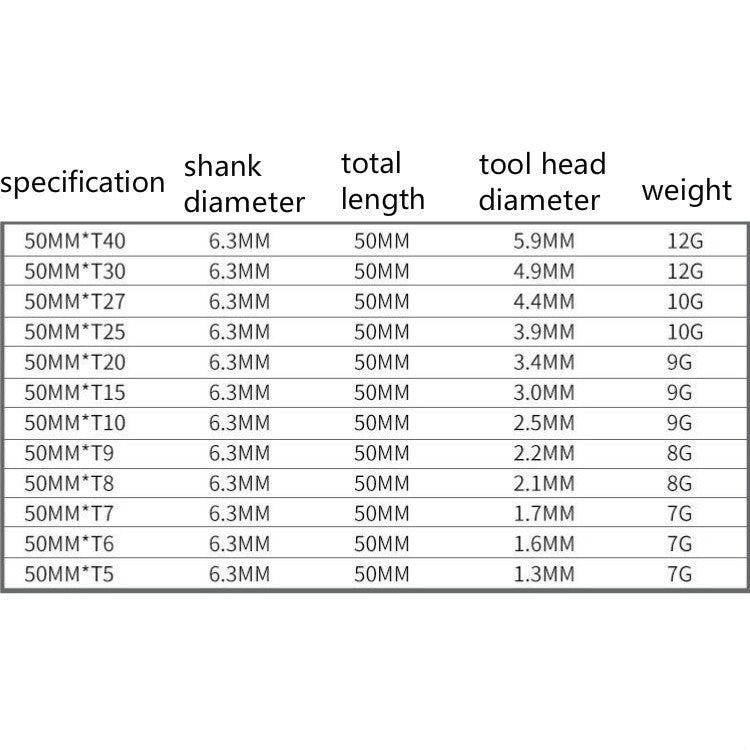 Plum Blossom Hollow Bit Multifunctional Peeling Bit Set, 12 PCS 50mm, 11 PCS 75mm, 11 PCS 100mm