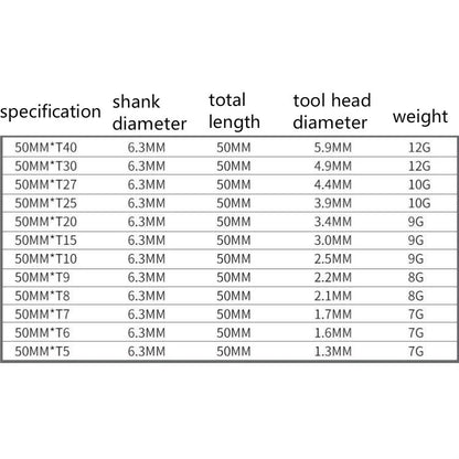 Plum Blossom Hollow Bit Multifunctional Peeling Bit Set, 12 PCS 50mm, 11 PCS 75mm, 11 PCS 100mm