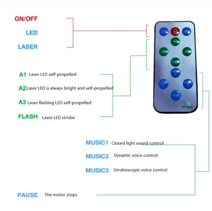 جهاز عرض ليزر مائي LED مزود بموجة مائية وسماء مرصعة بالنجوم وجهاز تحكم عن بعد USB وبلوتوث وجهاز تحكم صوتي وضوء ليزر وكرة سحرية دوارة