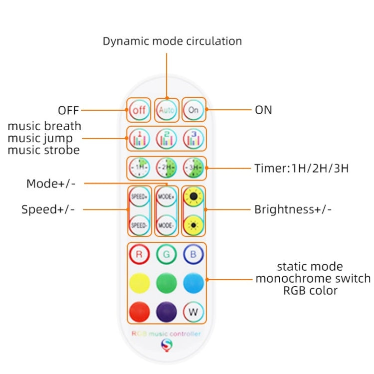 Bluetooth Suit Smart Music Sound Control Light Strip Waterproof 5050 RGB Colorful Atmosphere LED Light Strip With 24-Keys Remote Control, 5M 150 LEDs, 5M 300 LEDs, 10M 300 LEDs, 10M 600 LEDs, 15M 450 LEDs, 15M 270 LEDs, 20M 360 LEDs, 30M 540 LEDs