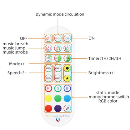 Bluetooth Suit Smart Music Sound Control Light Strip Waterproof 5050 RGB Colorful Atmosphere LED Light Strip With 24-Keys Remote Control