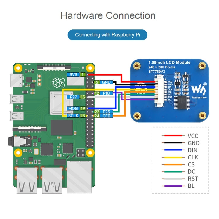 وحدة عرض Waveshare IPS LCD بدقة 240×280 ومقاس 1.69 بوصة مع واجهة SPI، مقاس 1.69 بوصة