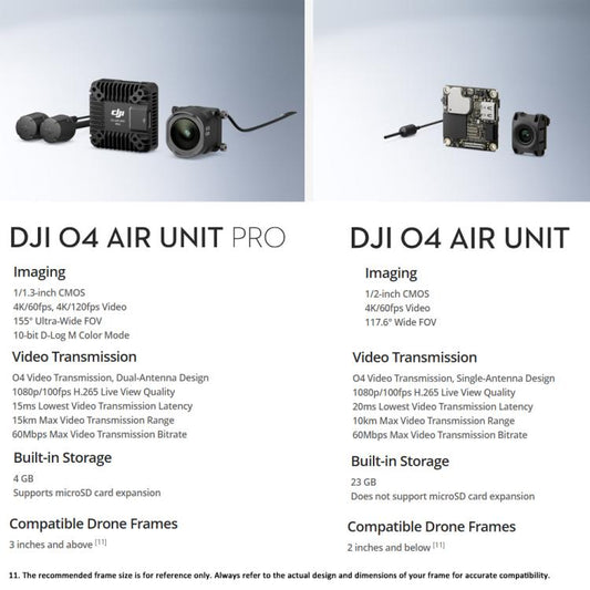 نقل فيديو رقمي FHD FPV، وحدة DJI O4 Air الأصلية