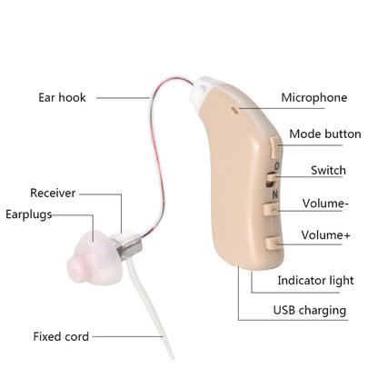 G28 Old Man Hearing Aid Sound Amplifier Sound Collector, Left Ear, Right Ear