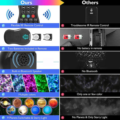 DQ-M3 LED Rotating Starry Sky Light Bluetooth Music Planets Ocean Projector Support TF Card,Style:, USB + Bluetooth, Battery + Bluetooth