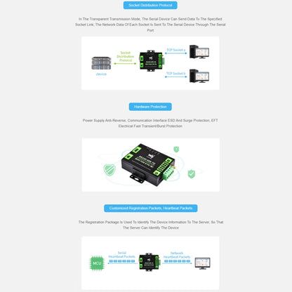 Waveshare Industrial Grade Serial Server RS232/485 to WiFi / Ethernet