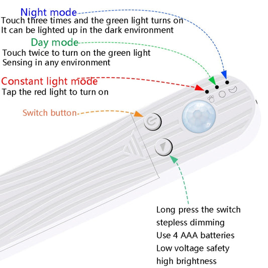 LED Battery Box Light Strip Intelligent Induction Dimming Soft Light Strip Drip Waterproof Cabinet Light Tape, 0.5m, 1m, 2m, 3m
