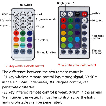 LED Remote Control Diving Light Pool Waterproof Underwater Lamp, Spec:
