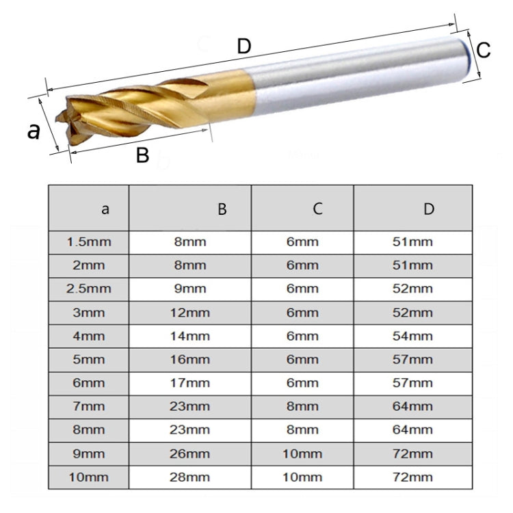 High-Speed Steel And Aluminum End Face Milling Cutter With Straight Shank Titanium-Plated Milling Cutter, 7 PCS/Set, 10 PCS/Set, 11 PCS/Set