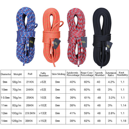 XINDA XD-S9801 Static Rope Outdoor Climbing Rope Speed Down High-Altitude Homework Safety Rope, Length: 2m, Diameter: