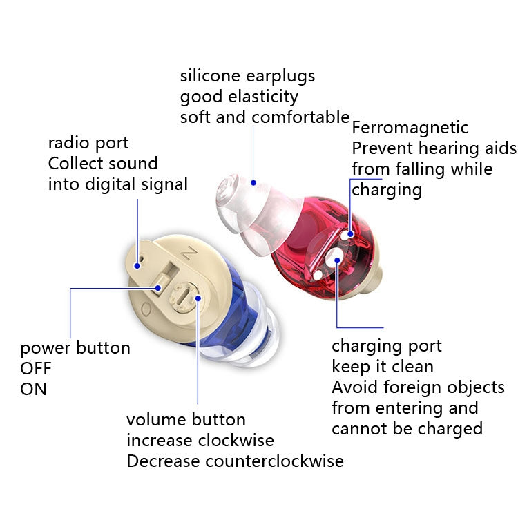 Old People Voice Amplifier Sound Collector Hearing Aid, Red Blue Double Machine + White Charging Bin, Red Blue Double Machine + Black Charging Bin, Skin Color Double Machine + Black Charging Bin, Skin Color Double Machine + White Charging Bin, Black���...