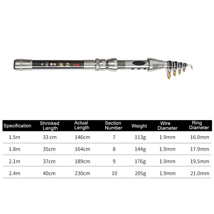 LEO 27593 Carbon Mini Fishing Rod Shrink Handle Throwing Poles