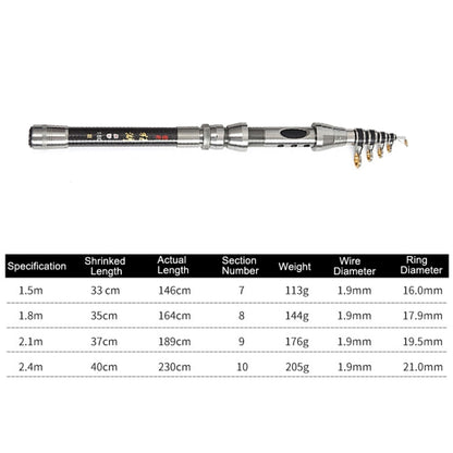 LEO 27593 Carbon Mini Fishing Rod Shrink Handle Throwing Poles