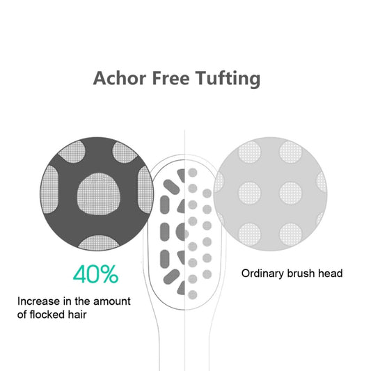 2 PCS Achor Free Tufting Electric Toothbrush Head for Usmile