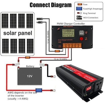 Gurxun Sine Wave Inverter 3000W 2/24/48/60V To 220V Car Boost Converter, 3000W 48V-220V, 3000W 60V-220V, 3000W 12V-220V, 3000W 24V-220V