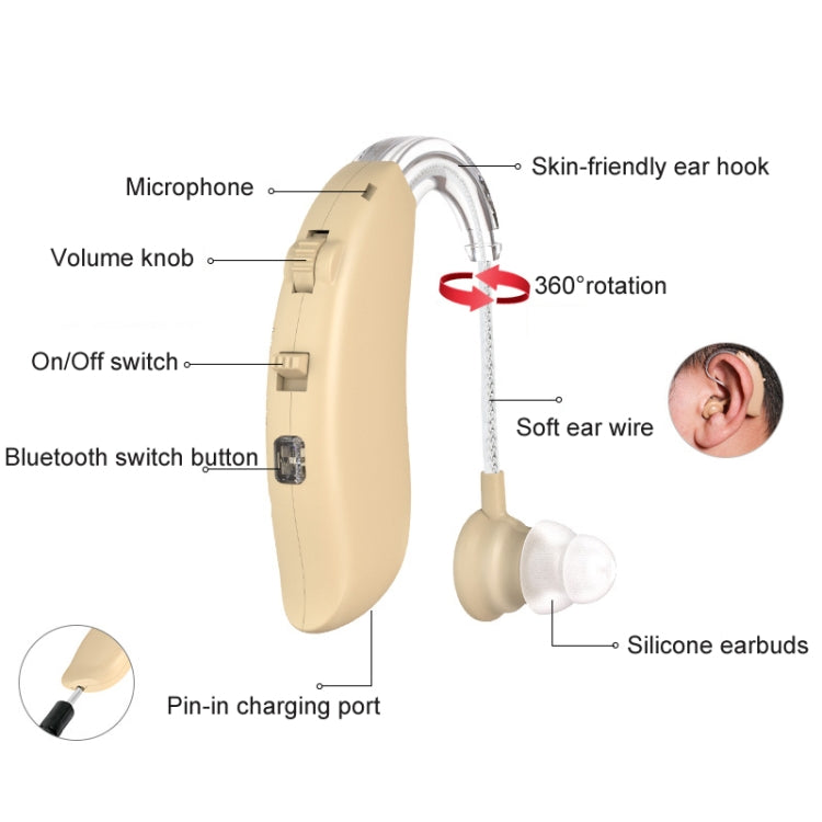 GM-301 Hearing Aid Rechargeable Sound Amplifier,Spec:, Bluetooth Model Skin Color, Bluetooth Model Blue, Without Bluetooth Blue, Without Bluetooth Skin Color, Without Bluetooth Black, With Charging Pod Blue+White, With Charging Pod Blue+Black����������...