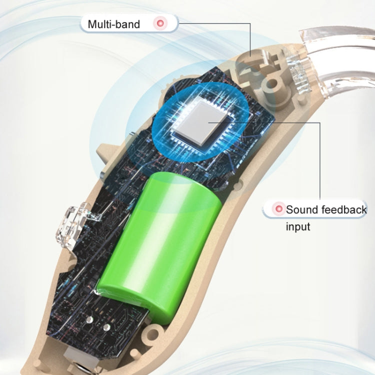 GM-301 Hearing Aid Rechargeable Sound Amplifier,Spec:, Bluetooth Model Skin Color, Bluetooth Model Blue, Without Bluetooth Blue, Without Bluetooth Skin Color, Without Bluetooth Black, With Charging Pod Blue+White, With Charging Pod Blue+Black����������...