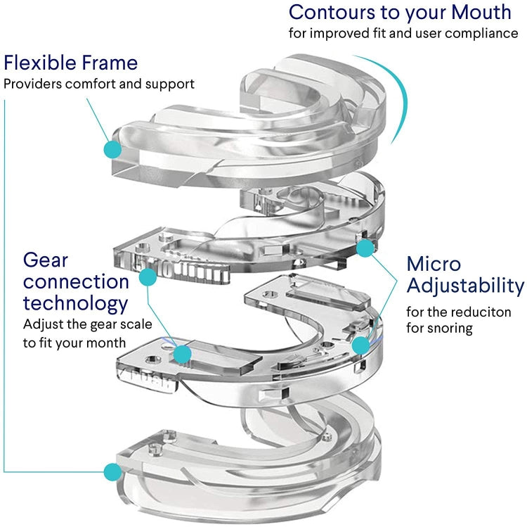 Dental Tray Adjustable Bite Sleep Aid Anti-Snoring Teeth Whitening Sports Braces, Dental Tray