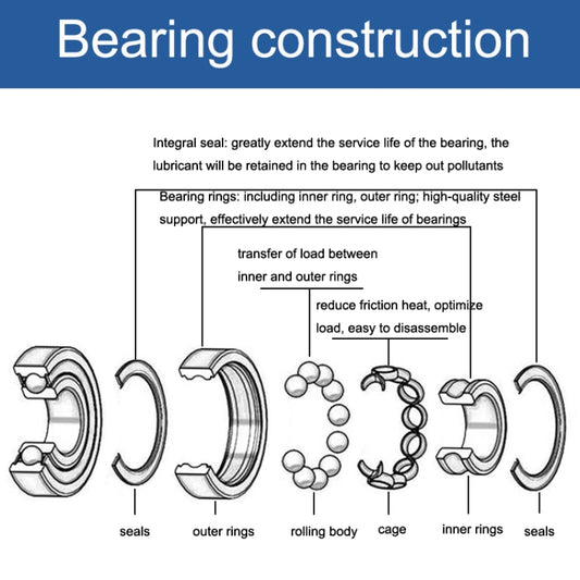 Deep Groove Ball Bearing Camera Fingerprint Lock Motor Dedicated Bearing, 695ZZ, 6803ZZ