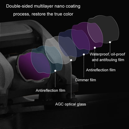 For DJI Avata BRDRC Filter O3 Image Transmission Lens Accessories, ND32 Lens, ND64 Lens