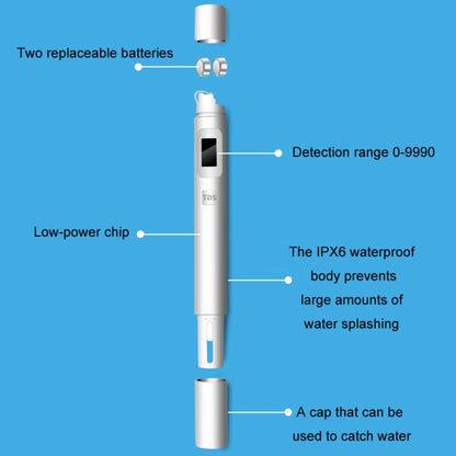 TDS Water Quality Test Pen High-Precision Drinking Tap Water Detector