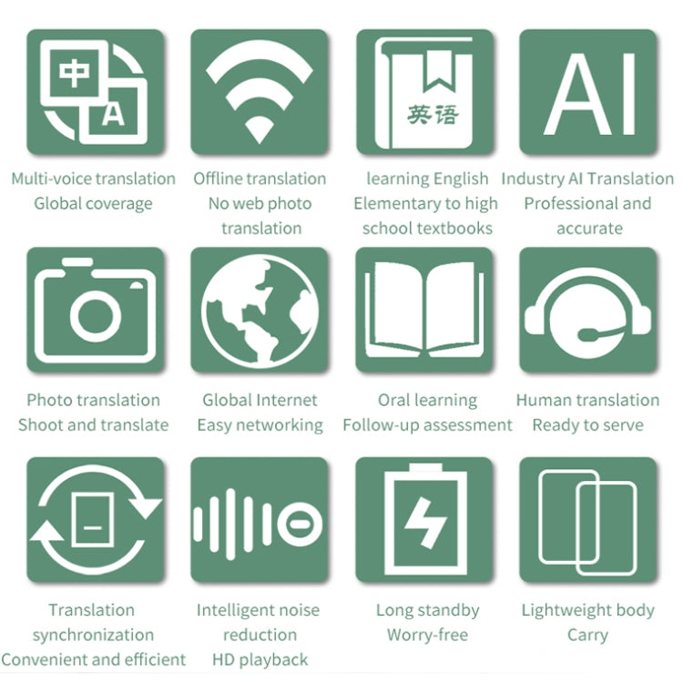 2.88-inch HD Screen WiFi Translator 139 Languages Voice Translator Photo Recording Translator Pen