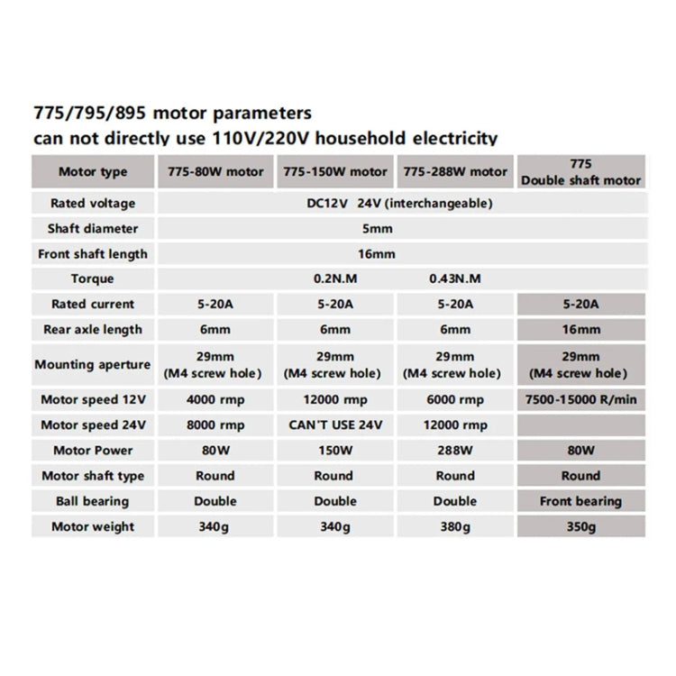 Durable Spindle DC Motor Lawn Mower Motor With Two Ball Bearing Rated, HANPOSE 775-80W, HANPOSE 775-150W, HANPOSE 775-200W, HANPOSE 775-288W