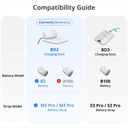 BOBOVR Twin Charger Station Magnetic Charging Dock for Quest 3 Head Strap B2 Battery Pack