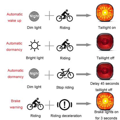 ENLEE EN09 Bicycle Tail Light Bright Warning Light For Night Riding Highway Motorcycle Lights