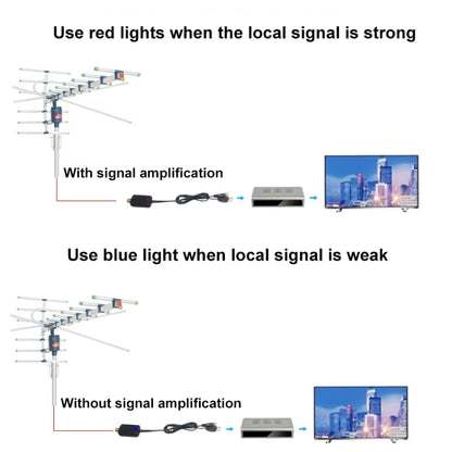 Secondary Signal Switcher High Gain Signal Boost Amplifier