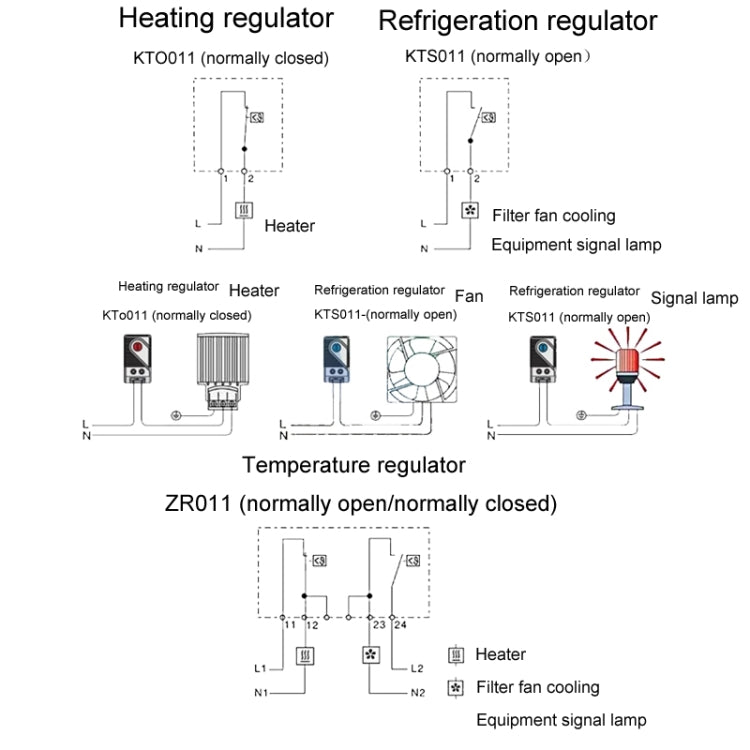 SINOTIMER Small Mechanical Temperature Regulator Control Panel Thermostat
