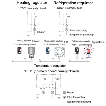 SINOTIMER Small Mechanical Temperature Regulator Control Panel Thermostat