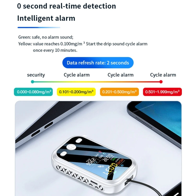 5 In 1  Air Quality Monitor TVOC HCHO CO2 Detector Temperature Humidity Tester