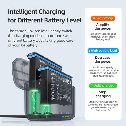 For Insta360 X4 AMagisn Dual Battery Charging Box Transparent Battery Storage Compartment, For Insta360 X4  Transparent