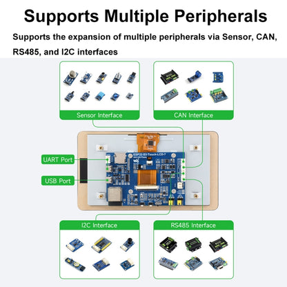 Waveshare ESP32-S3 7-Inch 800 X 480 Touch Display Development Board