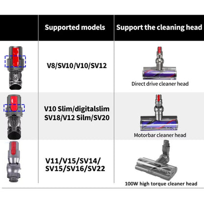 Suction Head Connector Power Interface Vacuum Cleaner Repair Parts