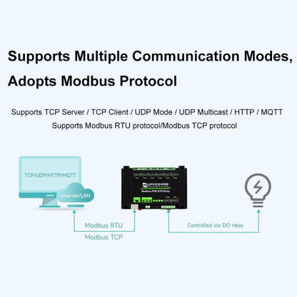 Waveshare 24964 Industrial 8-ch Ethernet Relay Module, PoE Port Communication